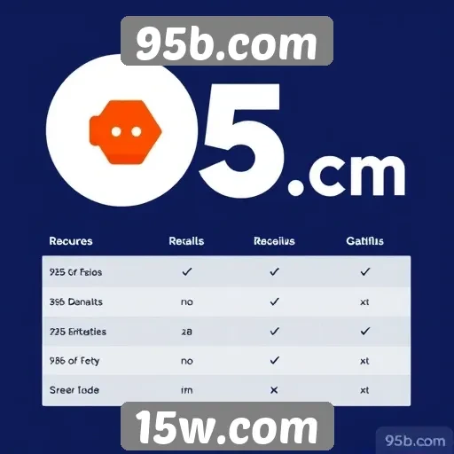 Comparação entre 95b.com e plataformas concorrentes